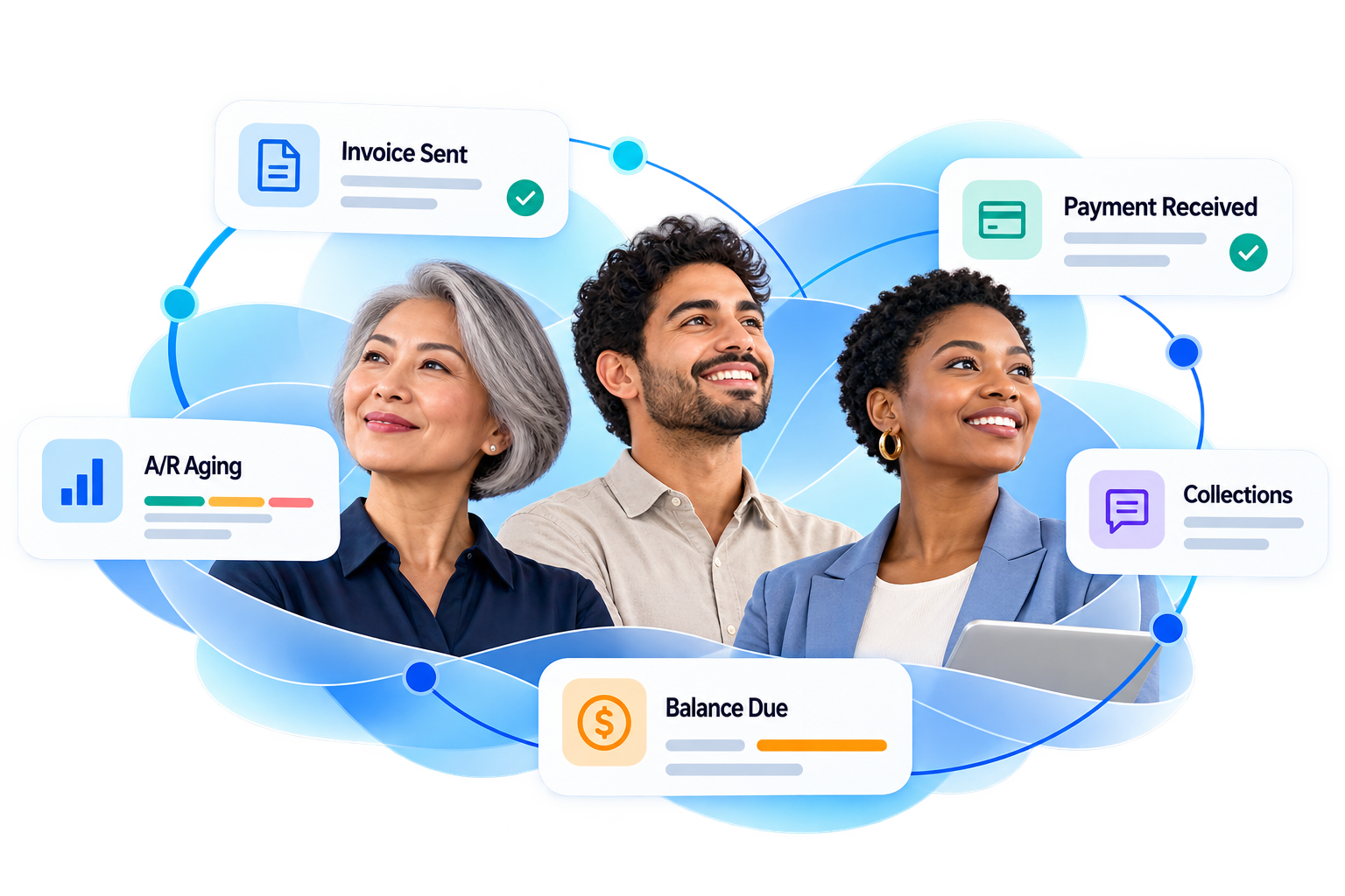 Accounts receivable workflow showing invoice sent, payment received, A/R aging, collections, and balance due.