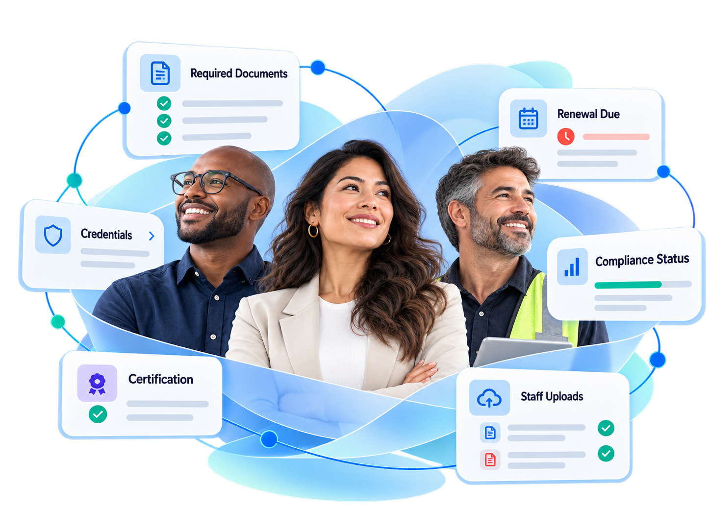 Professionals surrounded by connected compliance records including required documents, credentials, certifications, renewals, staff uploads, and compliance status.