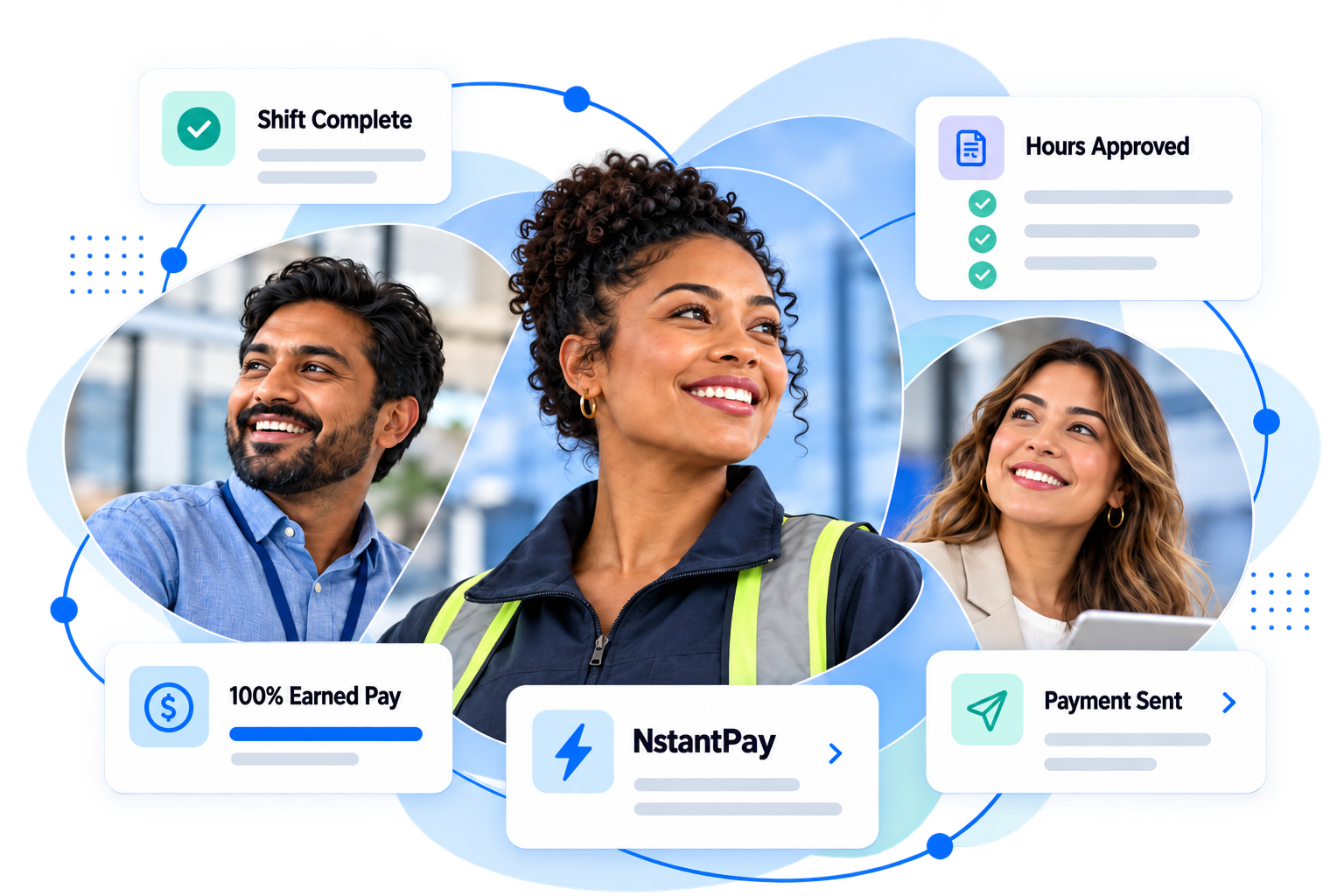 Staff members surrounded by connected shift, approved hours, earned pay, and payment sent visuals.